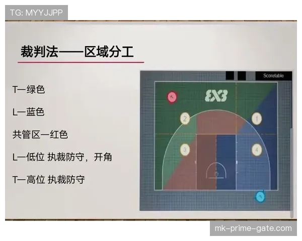 如何正确判定快攻犯规?看懂篮球规则的关键判罚 如何正确判定快攻犯规?看懂篮球规则的关键判罚